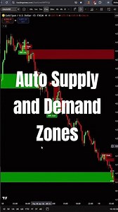 How to Find Perfect Supply and Demand Zones Automatically #shorts #tradingview