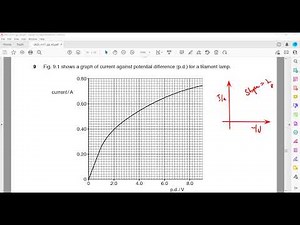 February/March 2017 Paper 42 Cambridge IGCSE PHYSICS 0625/0972/42 Structure (Extended) part b
