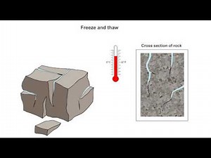freeze and thaw as well as salt weathering