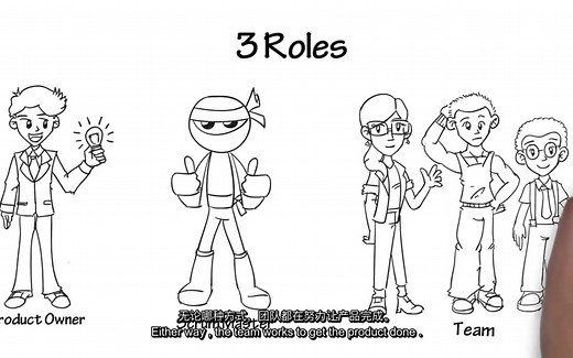 7分钟视频：什么是敏捷开发Scrum