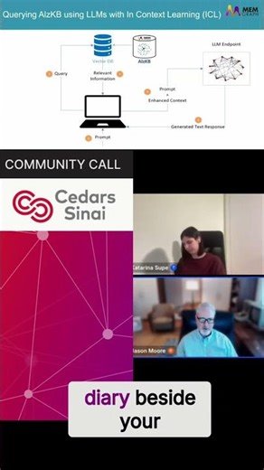 Retrieval Augmented Generation Explained: Boost AI Knowledge #shorts