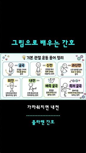 ​외전? 내전? 아직도 헷갈린다면 딱 1분만 보세요 #간호조무사시험 #간호조무사자격증