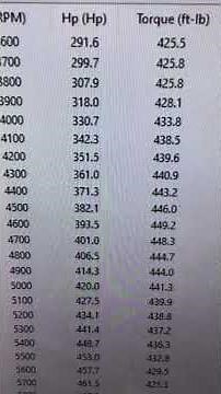 494HP 347 Ford Dyno Testing for Roy & Brad's '64 Fairlane 500 at Prestige Motorsports