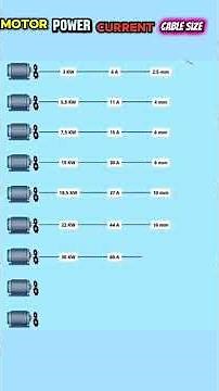power, current,cable Size ⚡ #electrical #technician #shorts