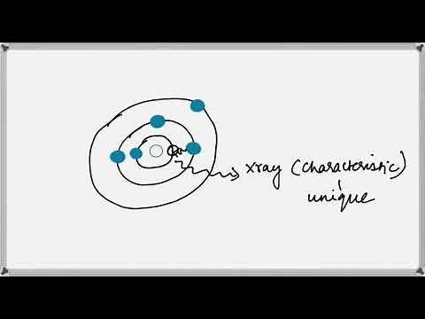 Characteristic X-rays and Auger electrons