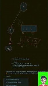 Course Schedule LeetCode Explained | Topological Sort Part 1 | Graph Algorithm Tutorial