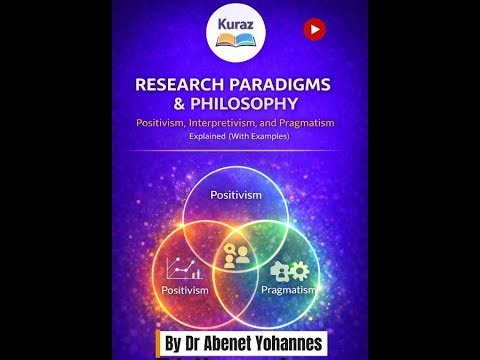 Research Paradigms & Philosophy