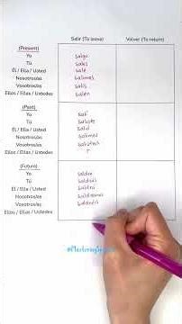 verbs to leave and to return in present, past, future conjugation 👩‍🏫 #verbconjugation #learnspanish