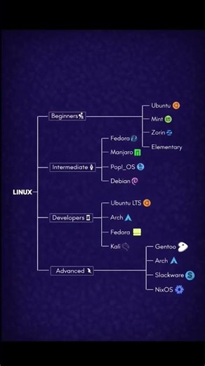 ¿Pensado en cambiate a Linux? #linux