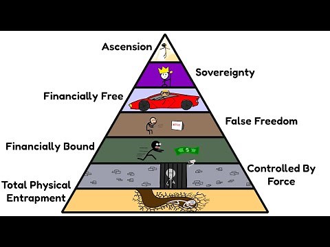 Every Level Of Freedom Explained In 10 Minutes