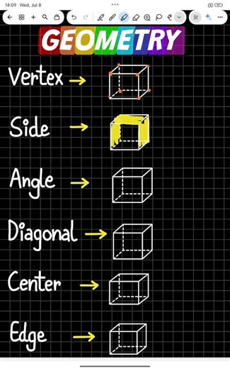 Geometry | Basic concept about dimensions | #maths #geometry #mathstrick