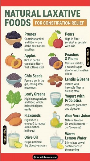 Foods for Constipation Relief #constipation #constipationcure #constipation_treatment #laxatives