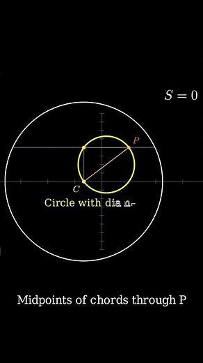 Locus of Mid points of the chords of the circle passing through a given point JEE Class 12