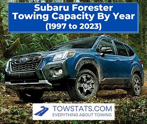 Subaru Forester Towing Capacity by Year (1997-2023)