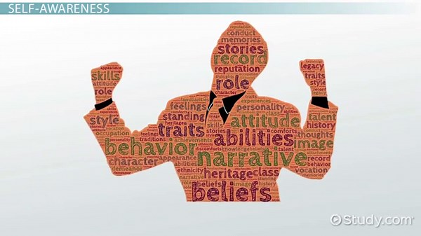 States of Consciousness, Self-Awareness & the Unconscious Mind