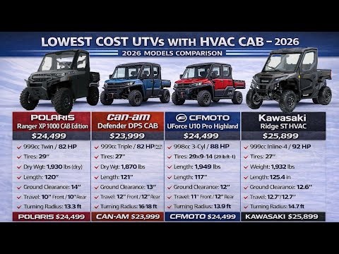 2026 budget HVAC Cab units from Polaris,Can-am, Kawasaki and Cf-moto