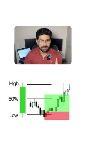 Previous Day High & Low Sweep Strategy | Liquidity Sweep + SMC Trading Setup | Smart Money Concepts