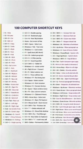100 Computer Shortcut Keys #shorts #keyboardcontrols #shortcutkeys