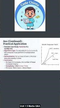Time Complexity of an algorithm JNTUK 5Marks