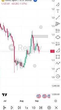 Ros/ Repetition Of Structure
