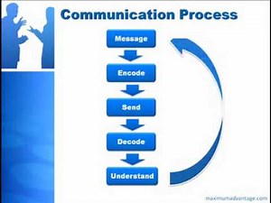 Communication Process.flv