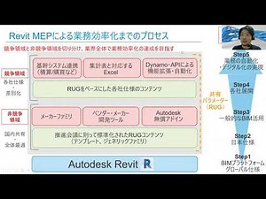 Revit MEP 設備設計 の国内でのご利用状況について 前半