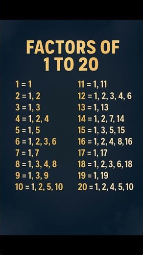 #shortsfeed #maths #mathtricks #ytshorts #easylearning #mathsforkids #educational #factors #shorts