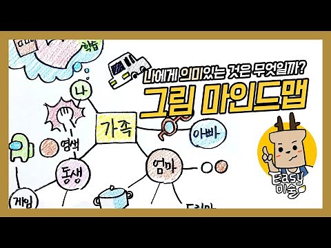 Drawing a mind map