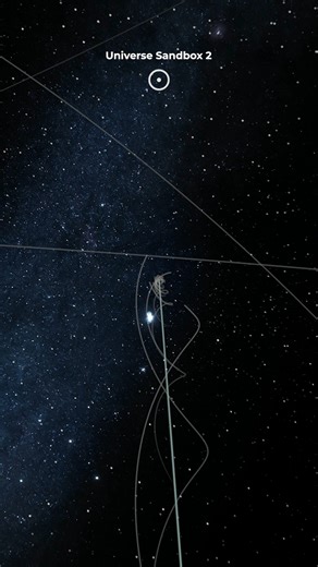 14K views · 225 reactions | Uranus and its moons riding around the sun. Tag that one friend with major Uranus vibe in the comments below. | Cosmoknowledge | Facebook