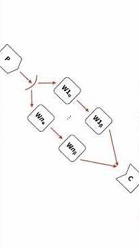 Speed Up Your Python Code With Concurrency