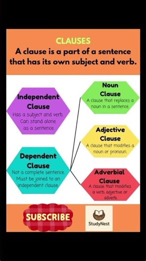 Definition and types of clauses#short# Clauses