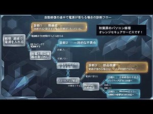 「自動修復を準備しています」の途中で電源が落ちるWindows11起動トラブルの診断フローチャート