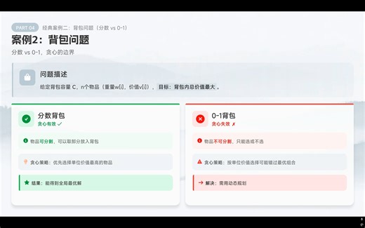 第一组:贪心算法讲解