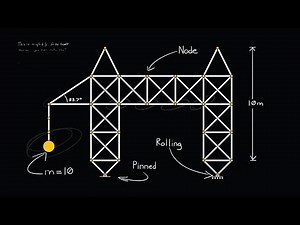 Making My Physics Engine 10x Faster and Simulating Trusses