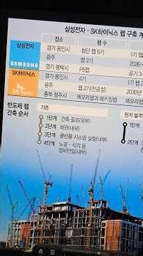 삼성과 SK 하이닉스반도체 팹 구축 계획과 용인 평택 공주 원삼 이천 청주 세부계획