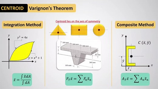 Complete Centroid Lecture for Board Exam Preparation