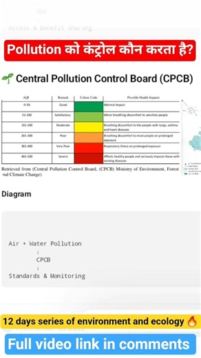 Central Pollution Control Board in 20 seconds 🔥