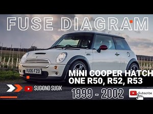 Wo befinden sich die Sicherungen des Mini Cooper?