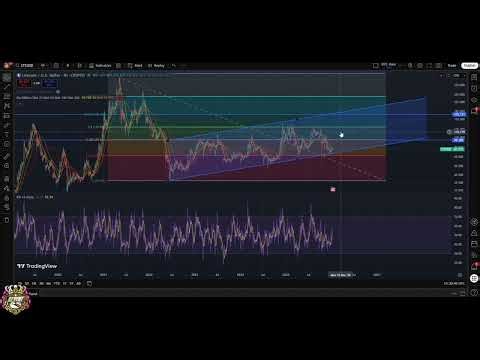 Litecoin (LTC) Update: Breaking $99 for Major Gains? #shorts