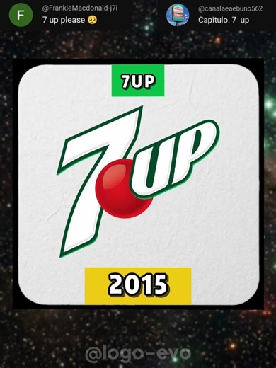 7UP (2026-1928) Logo Evolution