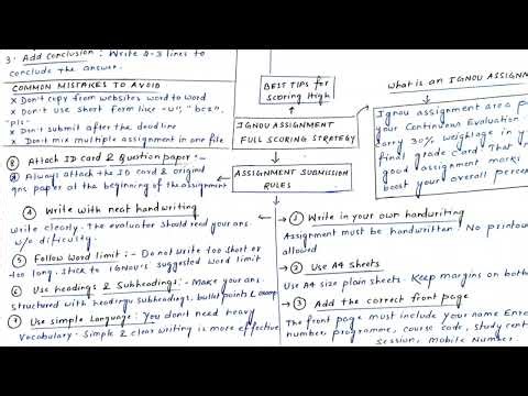 IGNOU Assignment Complete Guide | How to Write & Submit IGNOU Assignment 2026 | @Crackcompanion 