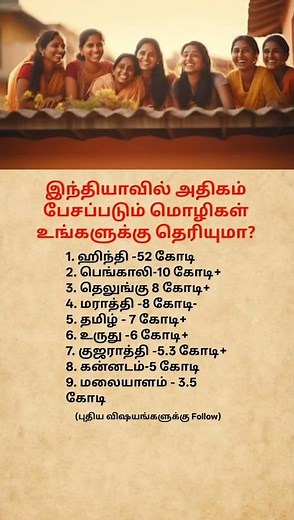 Top 9 Most Spoken Languages in India 🗣️🇮🇳 | Language Facts #shorts #youtubeshorts