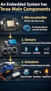 This Tiny Chip Controls Everything | Embedded Systems Explained
