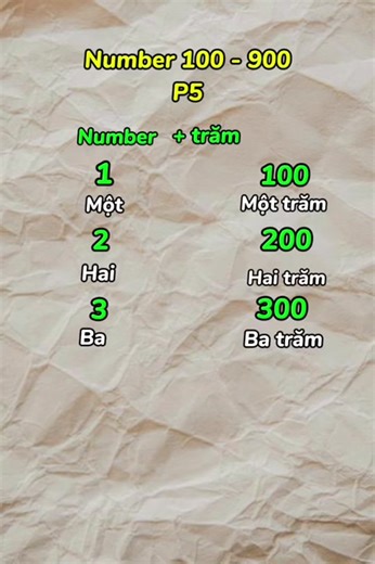 Learn Vietnamese Numbers 1-900 | Master Vietnamese Counting