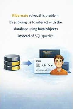 Hibernate ORM Explained in Simple Terms #programming