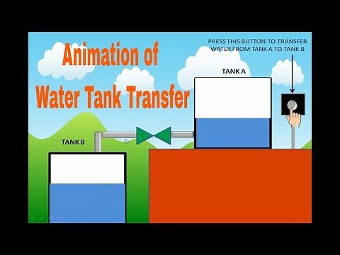 Cool Animation Effect: PowerPoint Animation Tutorial of water tank transfer