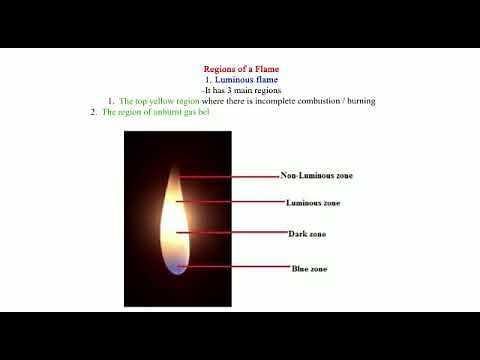 Regions of a luminous and non luminous flame