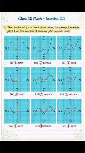 Class 10 Maths Exercise 2.1 | Zeroes of Polynomial | Graph Method 📊✍️
