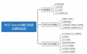 实战教学， 掌握REST-assured接口自动化测试框架