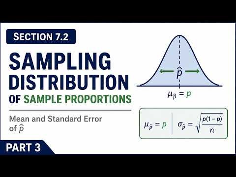 The Sampling Distribution of Sample Proportions | Section 7.2.3